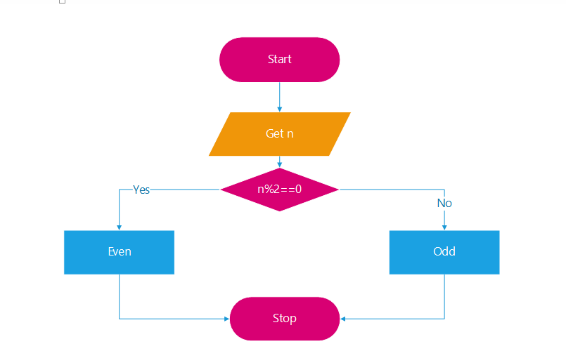 Introduction to Computer Programming using C